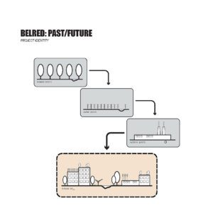 BelRed: Park, Trail and Open Space System Conceptual Design